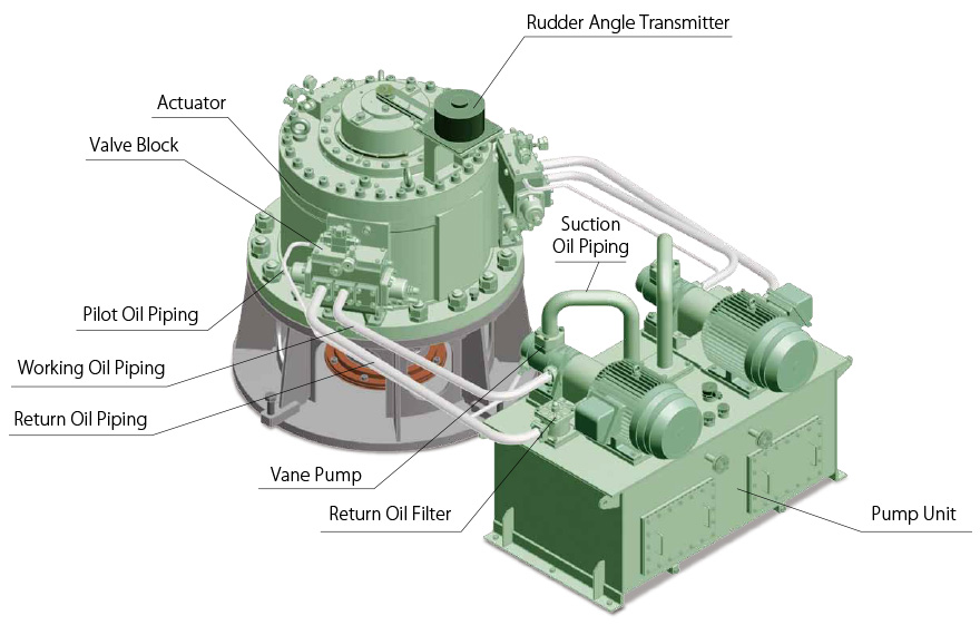 Foundation Integrated J-type Rotary Vane Steering Gears